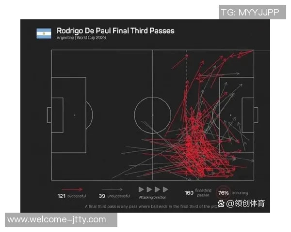 本赛季英超进攻三区传球成功率排行榜索博领先安德森维尔茨紧随其后